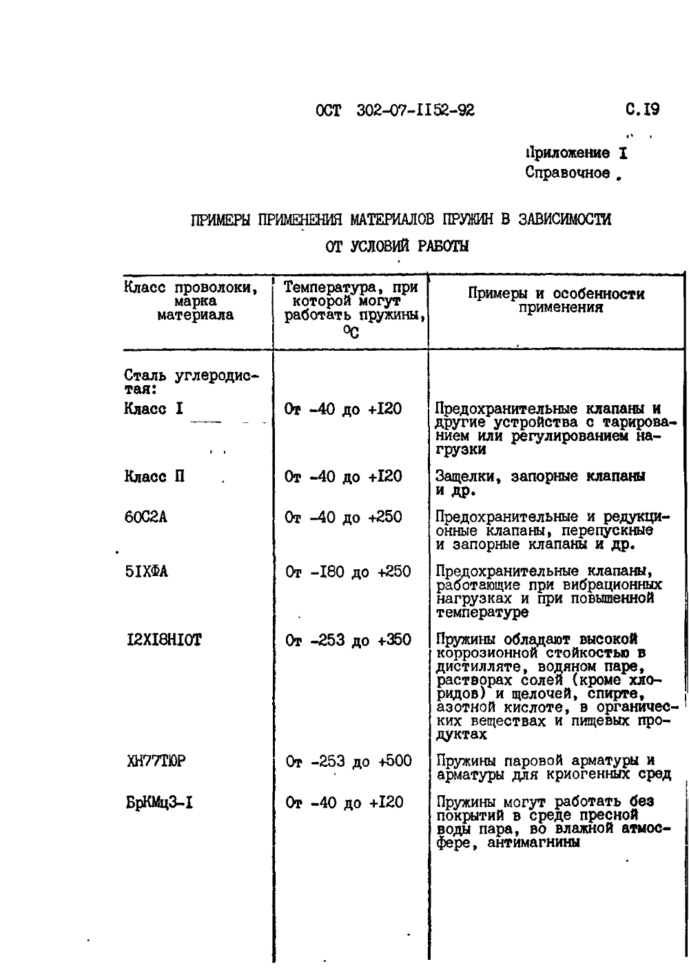 ОСТ 302-07-1152-92. Страница 19