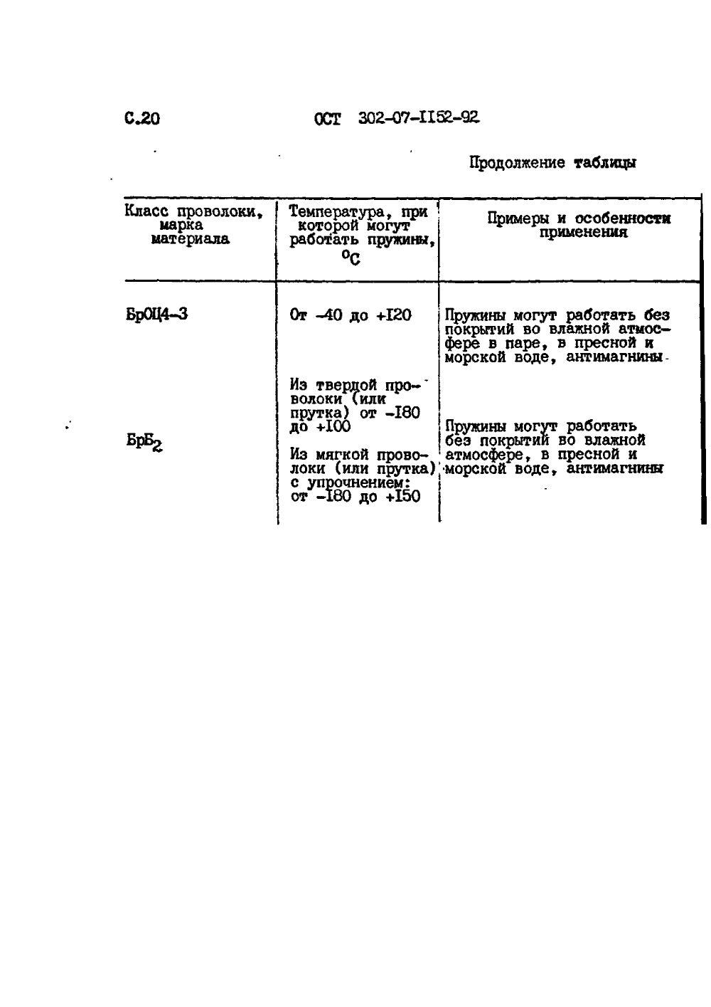 ОСТ 302-07-1152-92. Страница 20