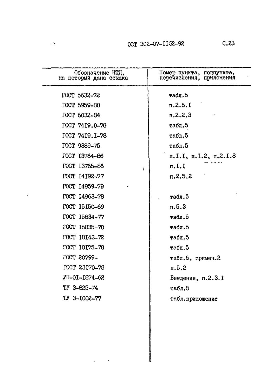 ОСТ 302-07-1152-92. Страница 23