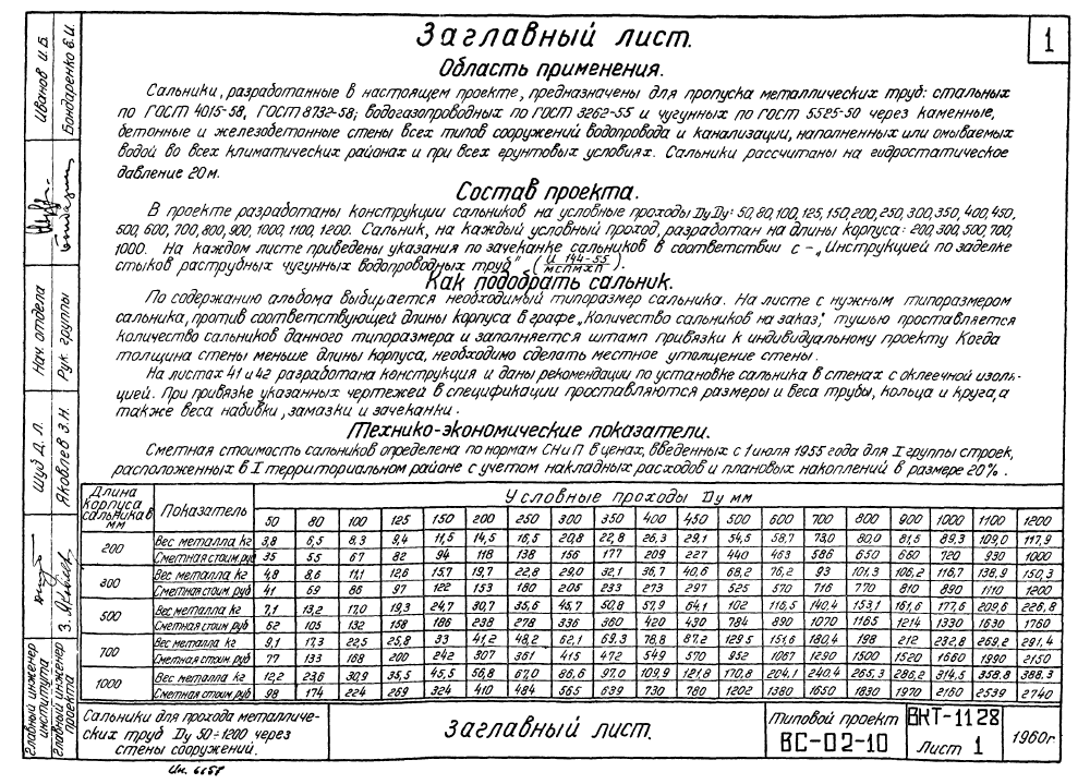 Cальники Ду50-1200. Страница 02