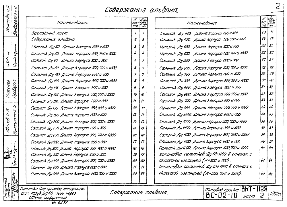 Cальники Ду50-1200. Страница 03