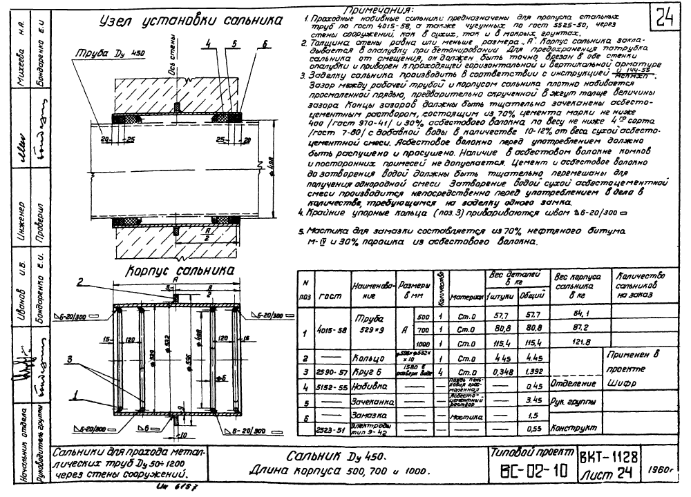 Cальники Ду50-1200. Страница 25