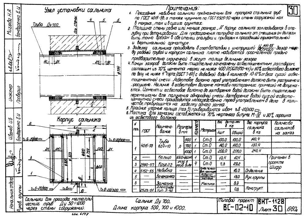 Cальники Ду50-1200. Страница 31