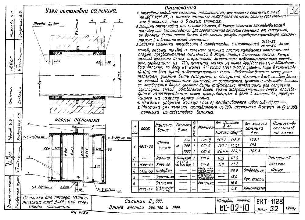 Cальники Ду50-1200. Страница 33