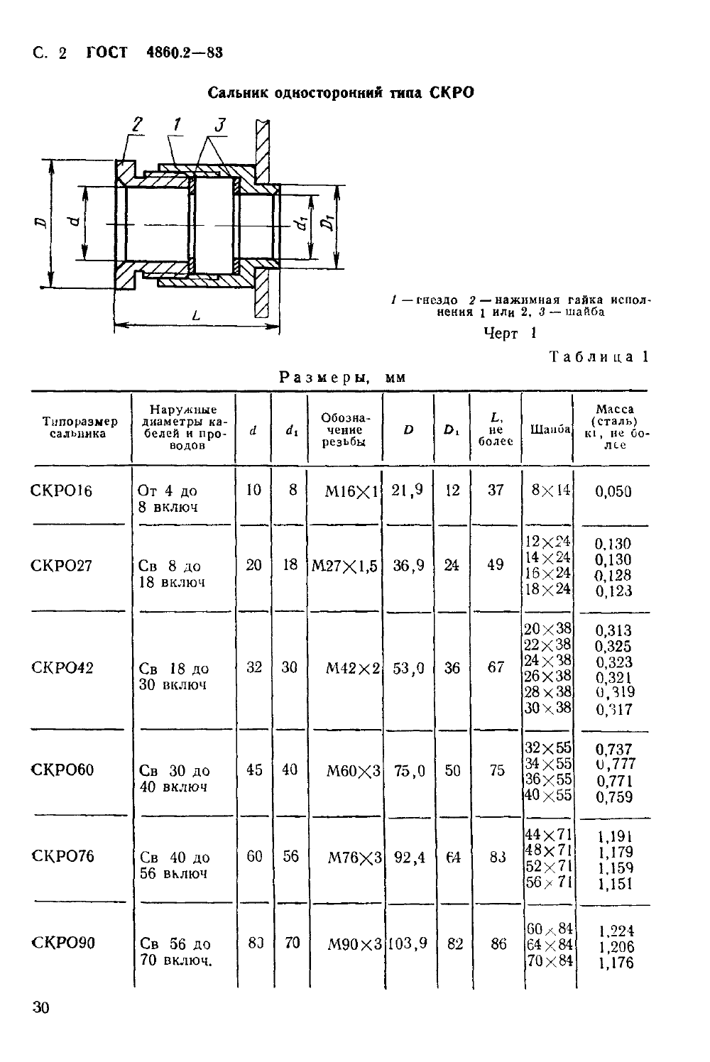 ГОСТ 4860.2-83. Страница 02