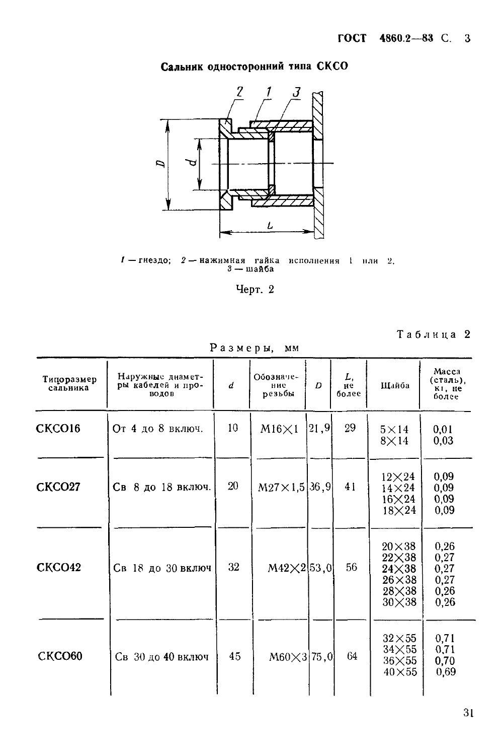 ГОСТ 4860.2-83. Страница 03