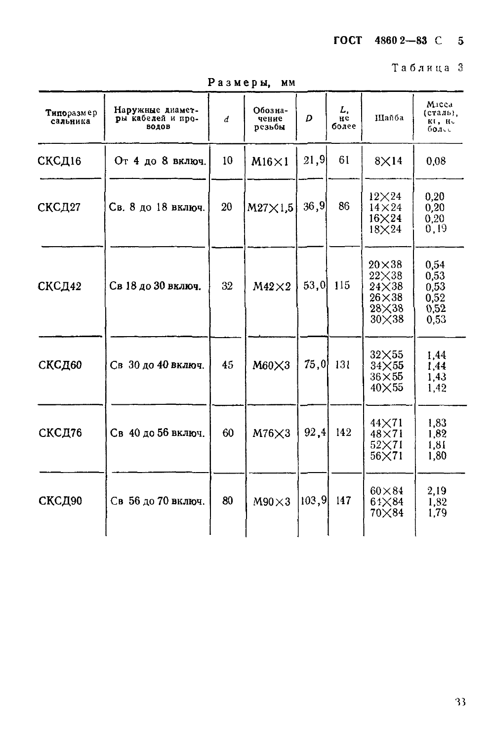 ГОСТ 4860.2-83. Страница 05