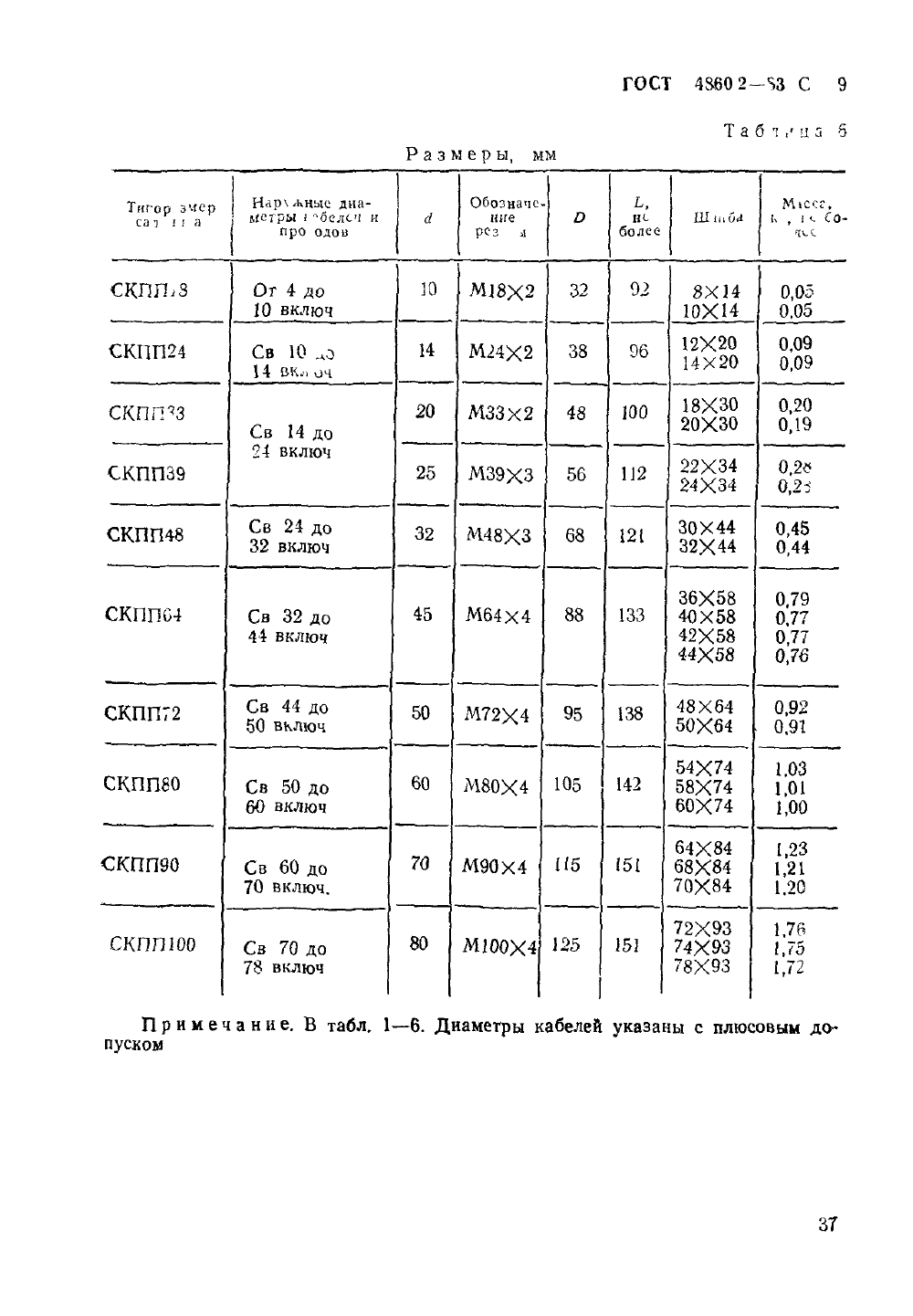 ГОСТ 4860.2-83. Страница 09