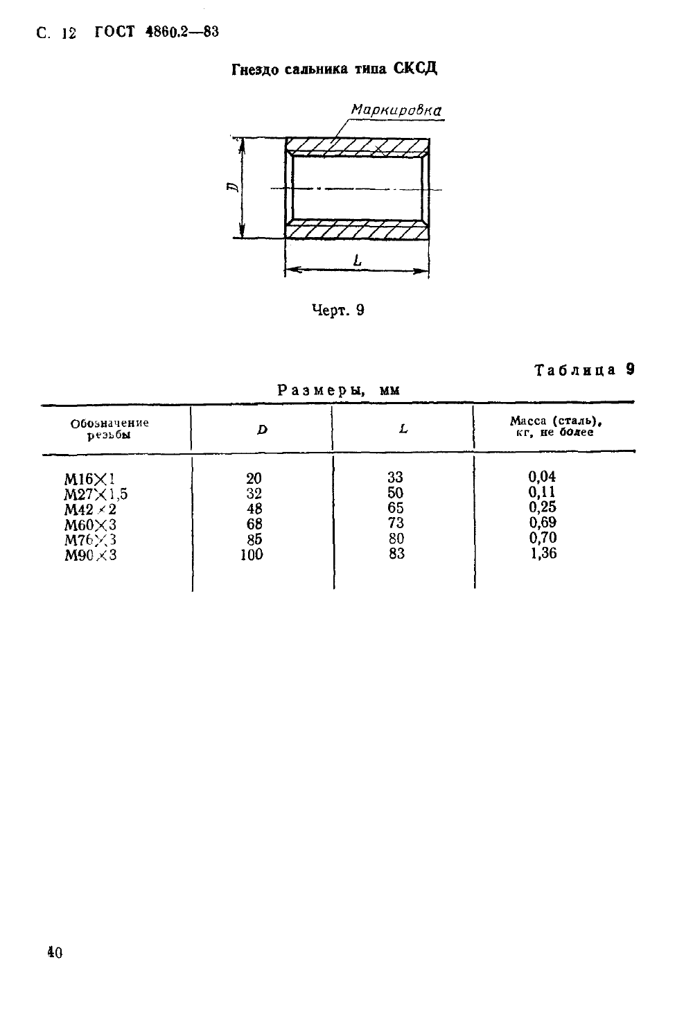 ГОСТ 4860.2-83. Страница 12
