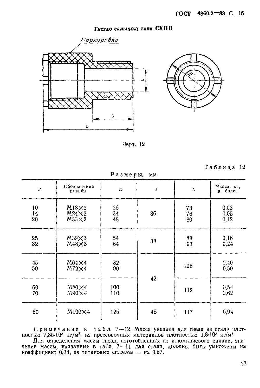 ГОСТ 4860.2-83. Страница 15