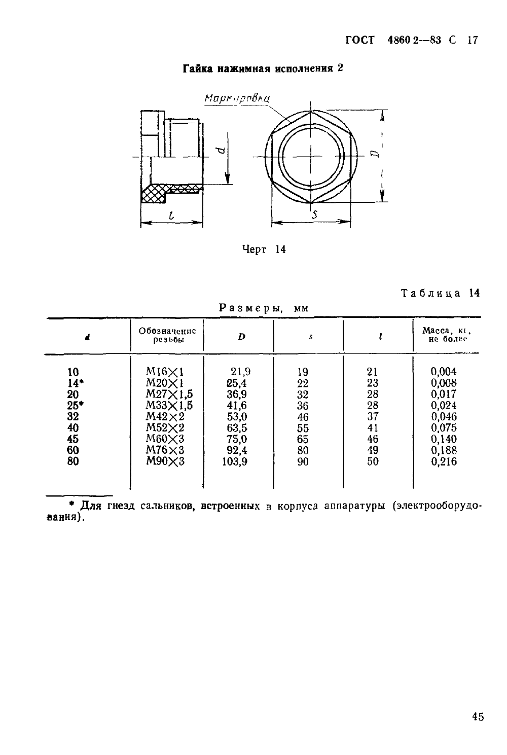 ГОСТ 4860.2-83. Страница 17