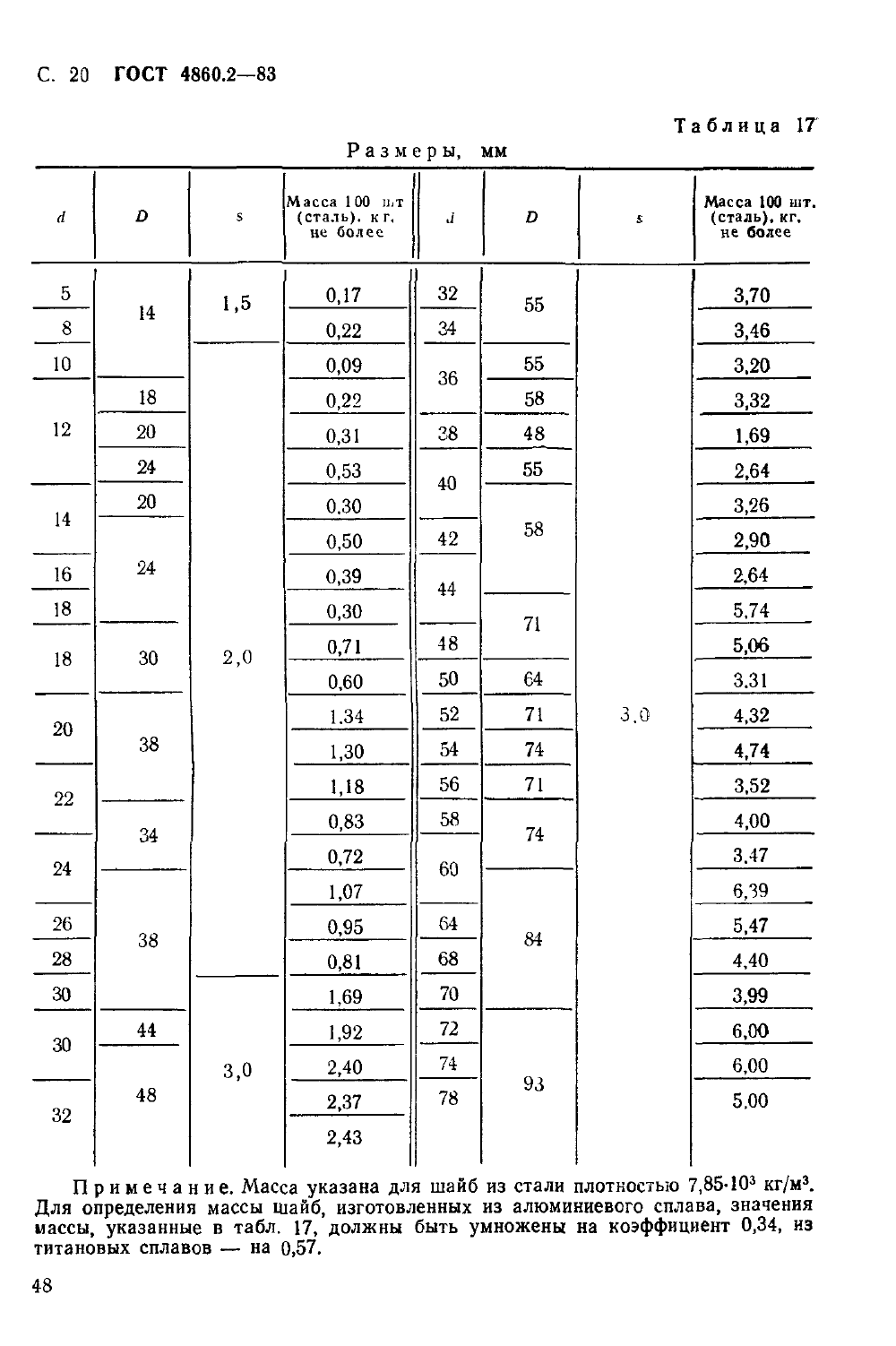 ГОСТ 4860.2-83. Страница 20