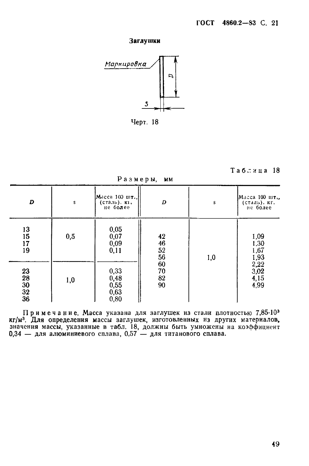 ГОСТ 4860.2-83. Страница 21