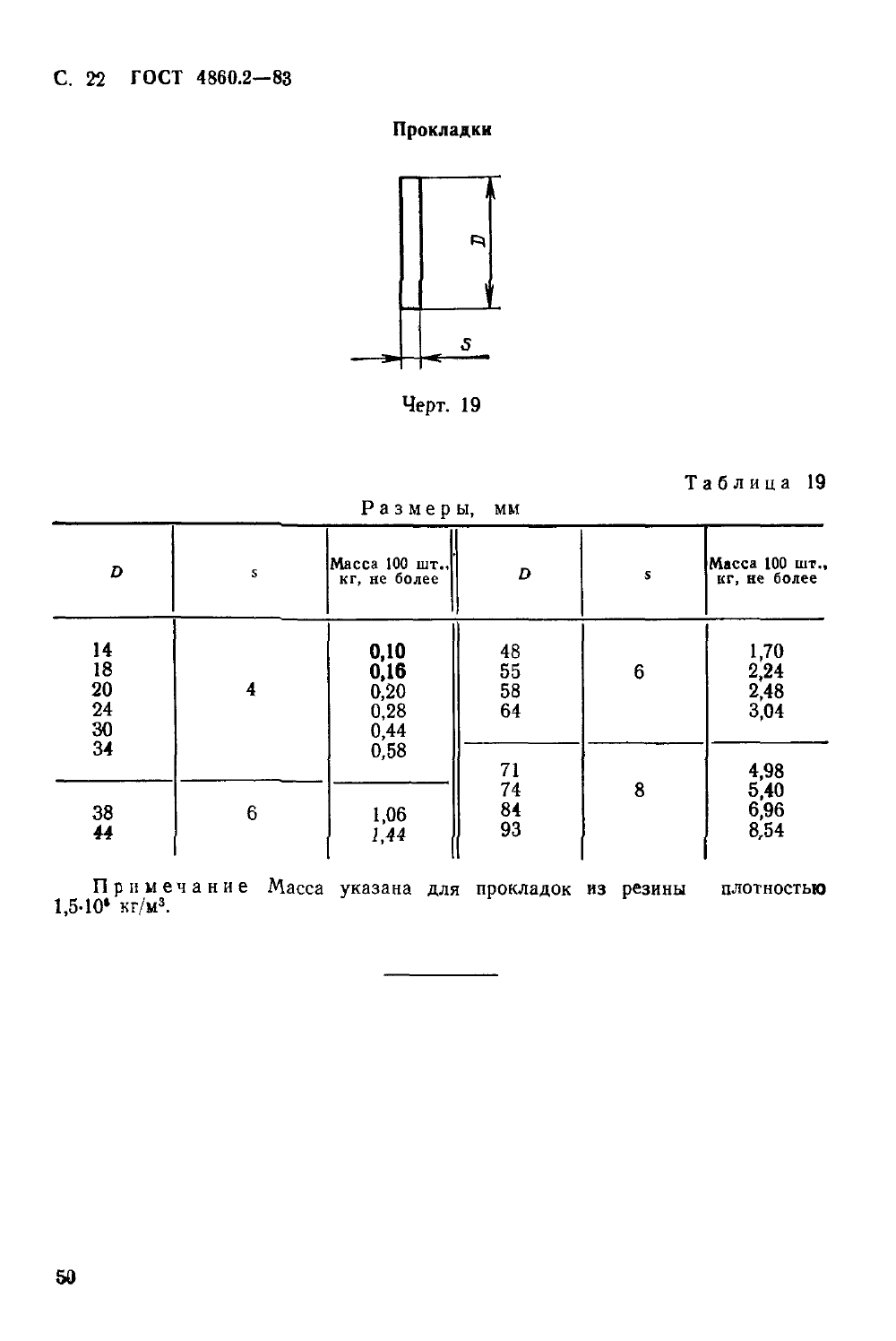 ГОСТ 4860.2-83. Страница 22