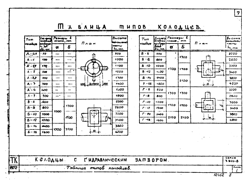 Серия 3.902-8. Страница 08