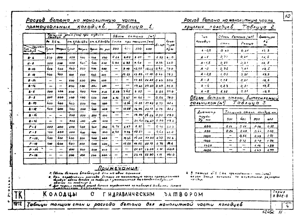 Серия 3.902-8. Страница 11