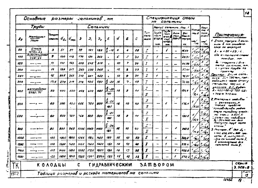 Серия 3.902-8. Страница 19