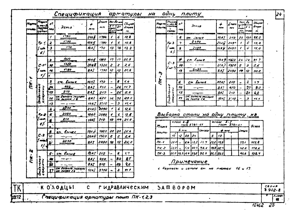 Серия 3.902-8. Страница 25
