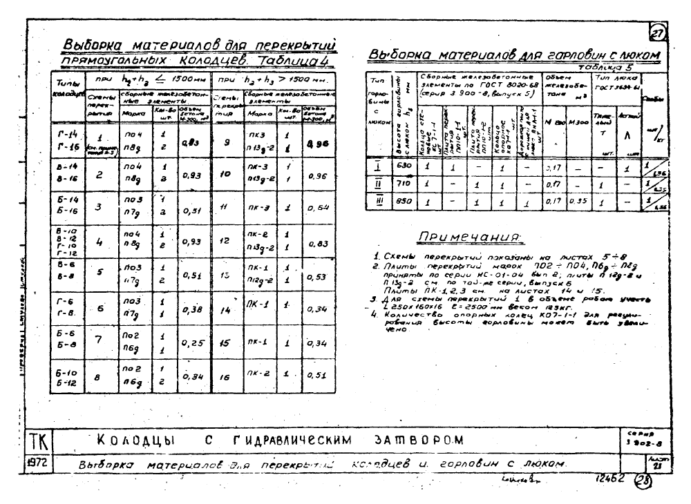 Серия 3.902-8. Страница 28