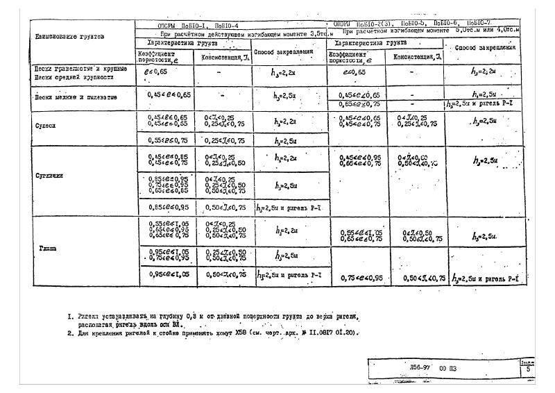 Арх.№Л56-97. Страница 07