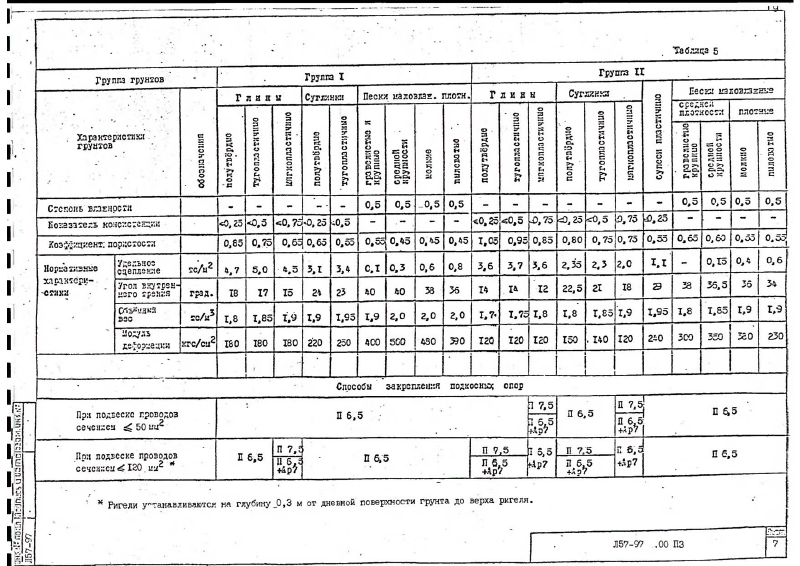 Арх.№Л57-97. Страница 09