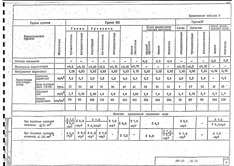 Арх.№Л57-97. Страница 10