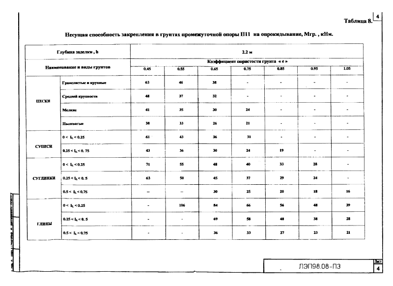 Арх. №ЛЭП98.08. Страница 06
