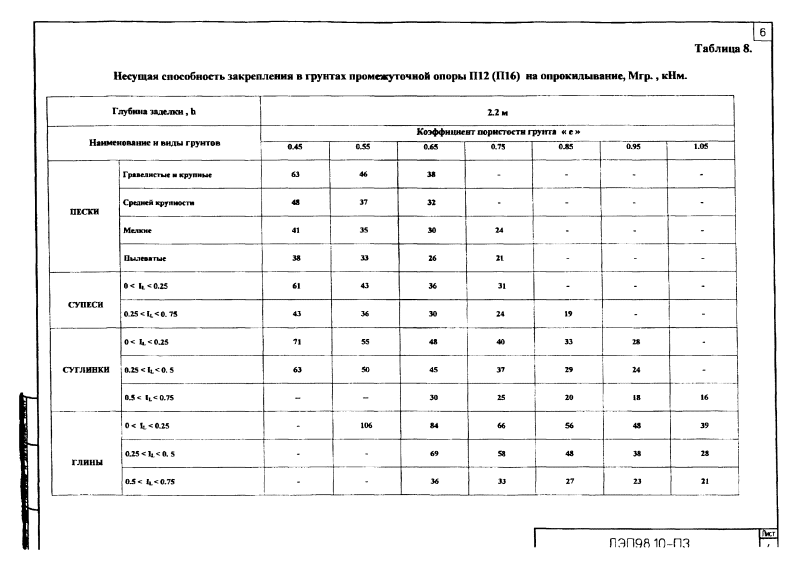 Арх. №ЛЭП98.10. Страница 06