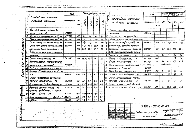 Серия 3.407.1-136 выпуск 1. Страница 105