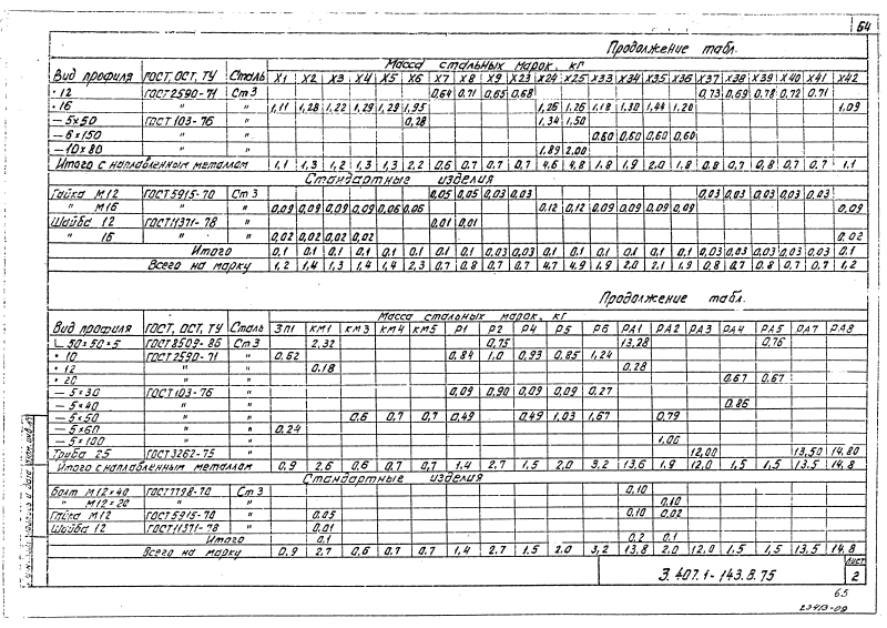 Серия 3.407.1-143 выпуск 8. Страница 64