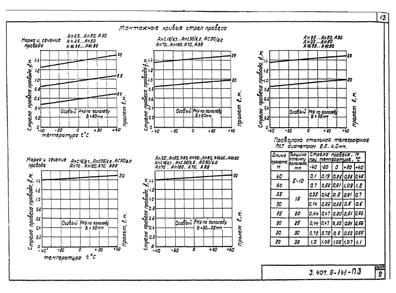 Серия 3.407.5-141. Страница 013
