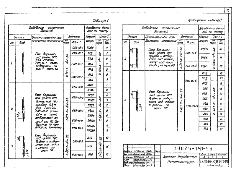 Серия 3.407.5-141. Страница 074