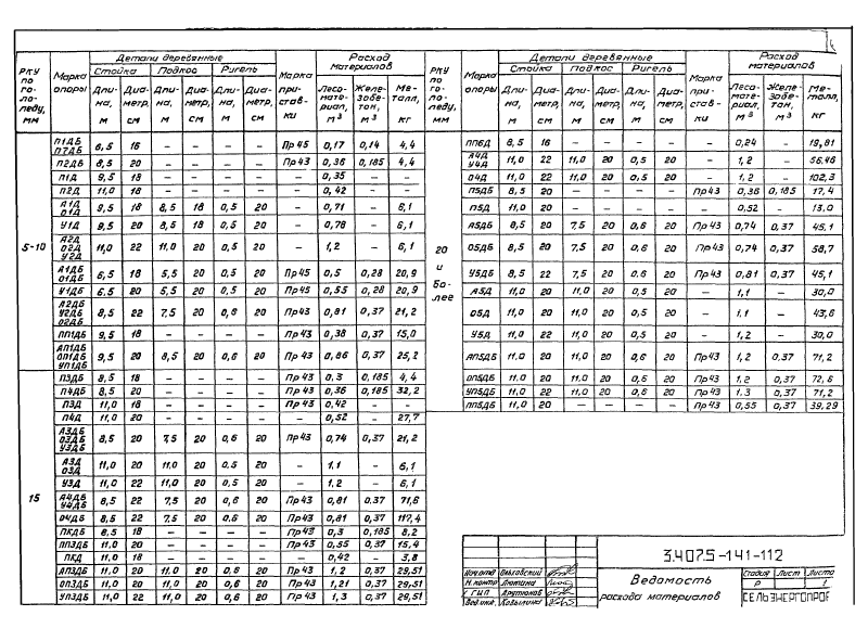 Серия 3.407.5-141. Страница 118