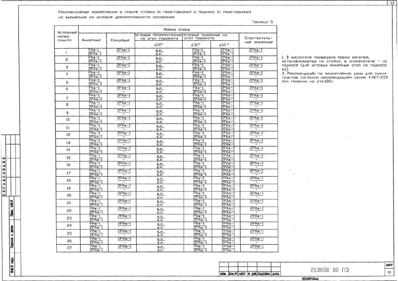 СШифр 21.005. Страница 14