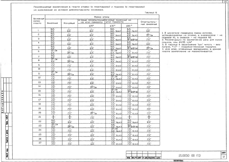 СШифр 21.005. Страница 16