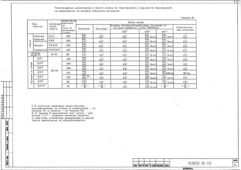 СШифр 21.005. Страница 20