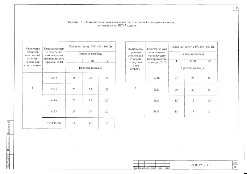 Шифр 21.0112 Альбом 2. Страница 11