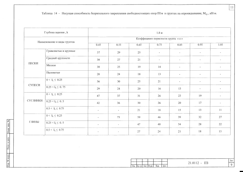 Шифр 21.0112 Альбом 2. Страница 12