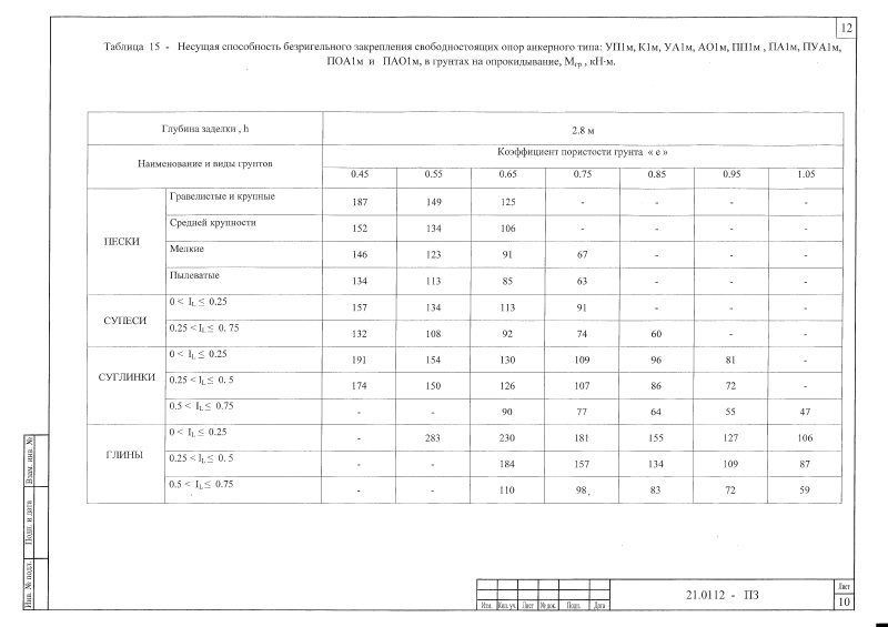 Шифр 21.0112 Альбом 2. Страница 13