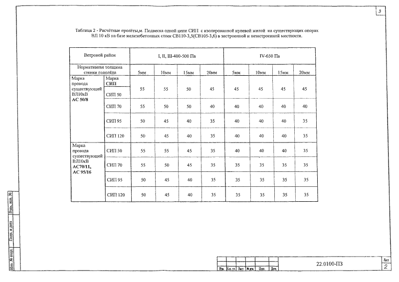 Шифр 22.0100. Страница 04