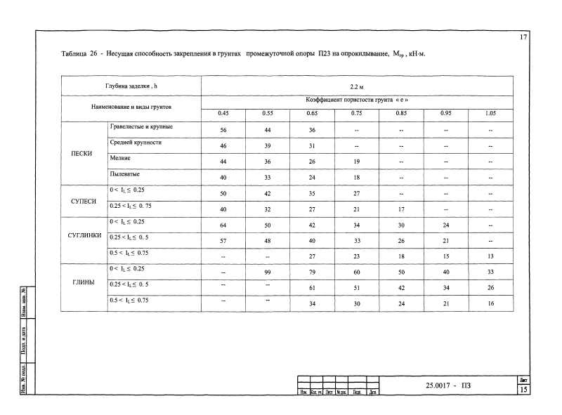 Шифр 25.0017. Страница 017