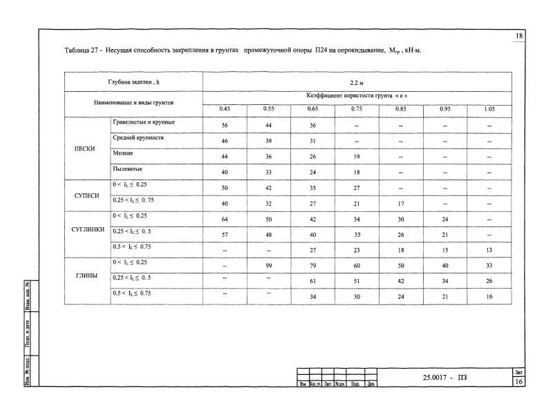 Шифр 25.0017. Страница 018