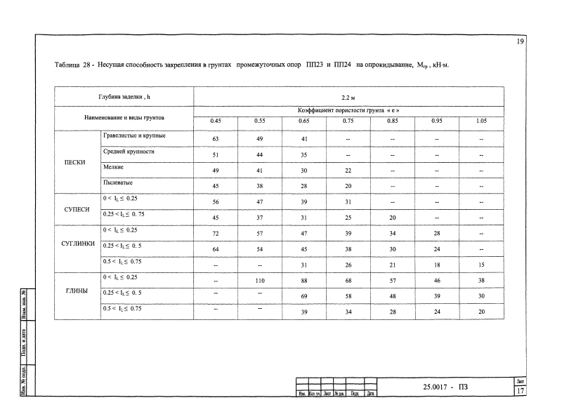 Шифр 25.0017. Страница 019