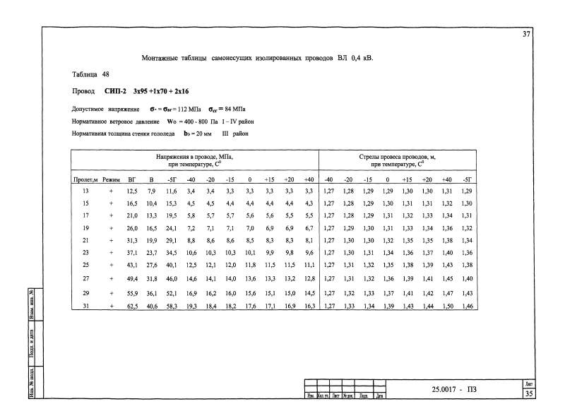 Шифр 25.0017. Страница 037