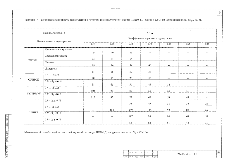 Шифр 26.0004. Страница 67