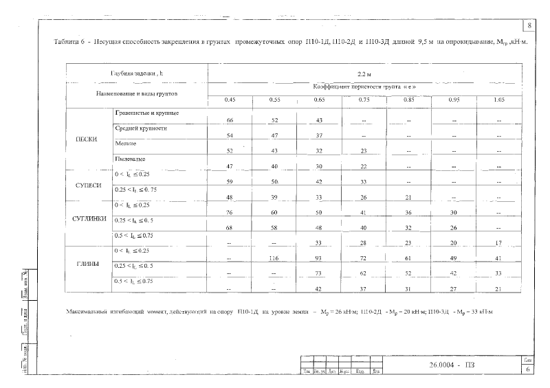 Шифр 26.0004. Страница 68