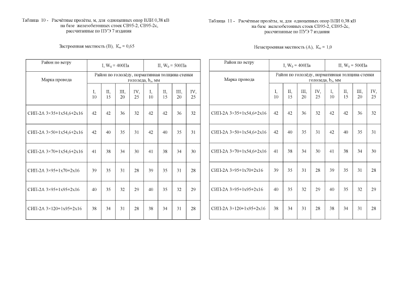 Шифр 26.0008. Страница 009
