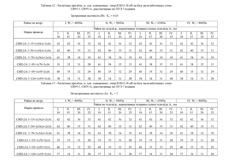 Шифр 26.0008. Страница 010
