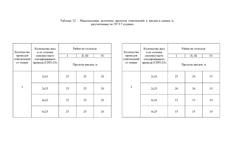 Шифр 26.0008. Страница 015