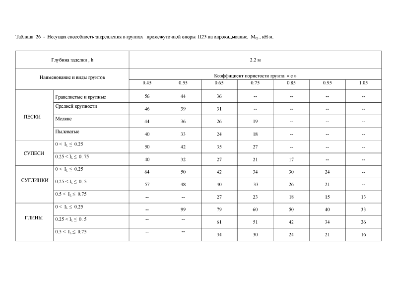 Шифр 26.0008. Страница 017